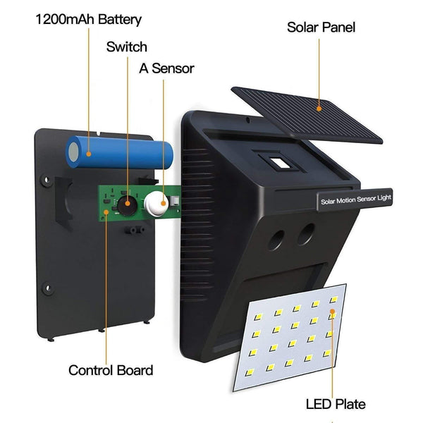 Motion- Activated Outdoor LED Outdoor Wall Mounted Stick Up Emergency Light Solar