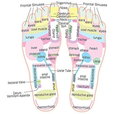 Yoga Paduka Acupressure Foot (pack of 1)